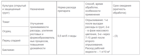 Регулятор роста "Добрая Сила" , амп. 0,5 мл